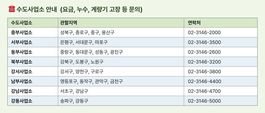 banner 7 • 수도사업소 안내.png